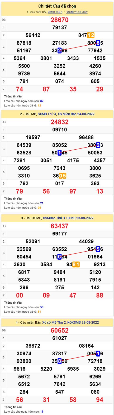 Phan tich XSMB 268 thu 6 - Tham khao XSMB thu 6 ngay 268 hinh anh 2
