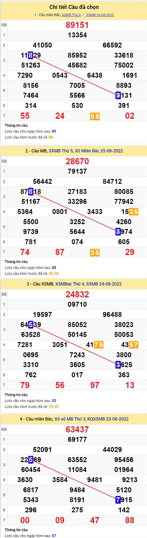 Phan tich XSMB 278 thu 7 - Tham khao XSMB thu 7 ngay 2708 hinh anh 2