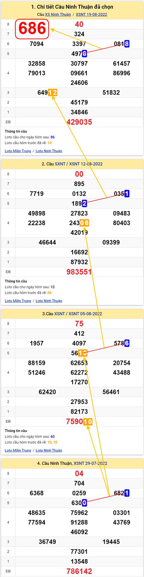 Thống kê XSMT 26082022 - Phân tích Xổ số Miền Trung 26-08 Thứ 6 hình ảnh Thong ke XSMT 26082022 - Phan tich Xo so Mien Trung 26-08 Thu 6 hinh anh