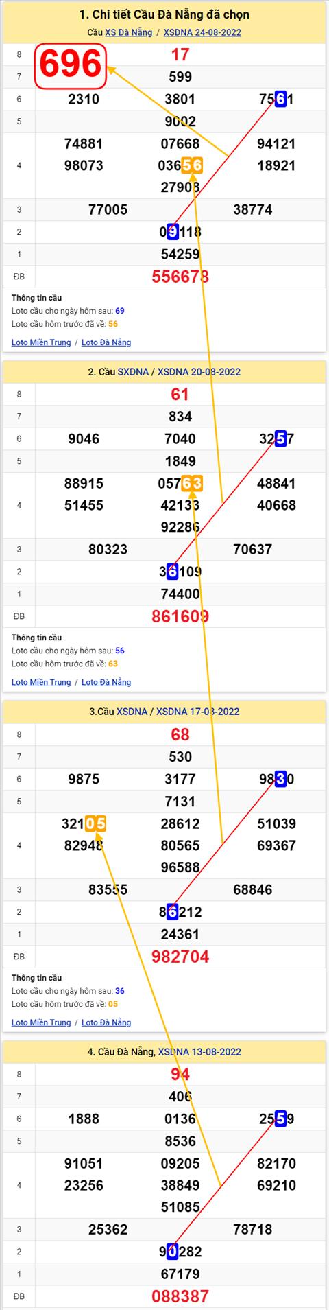 Thống kê XSMT 27082022 - Phân tích Xổ số Miền Trung 27-08 Thứ 7 hình ảnh 3 Thong ke XSMT 27082022 - Phan tich Xo so Mien Trung 27-08 Thu 7 hinh anh 3