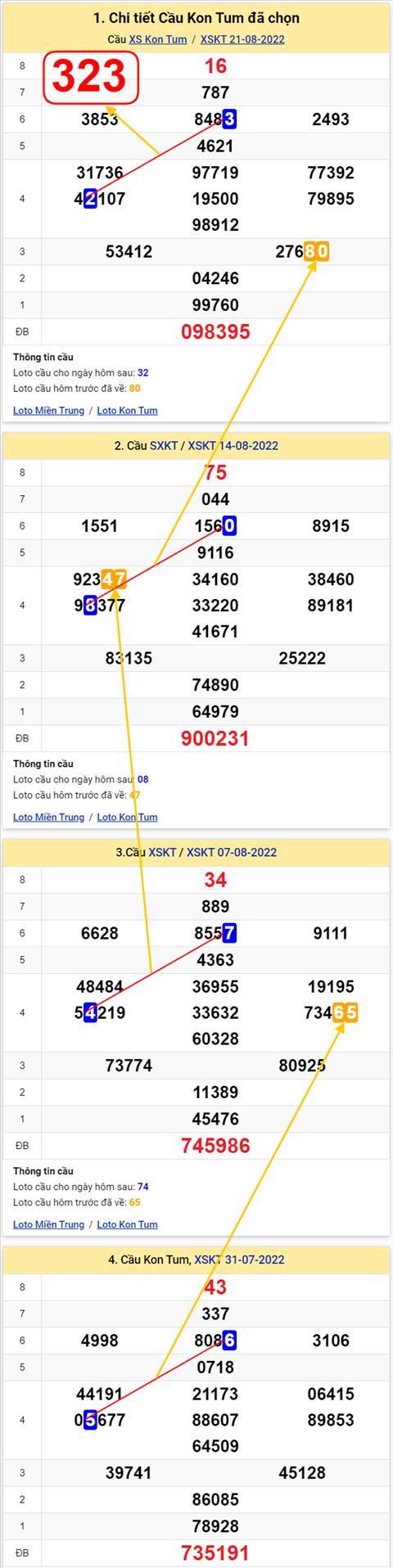 Thống kê XSMT 28082022 - Phân tích Xổ số Miền Trung 28-08 Chủ nhật hình ảnh 2 Thong ke XSMT 28082022 - Phan tich Xo so Mien Trung 28-08 Chu nhat hinh anh 2