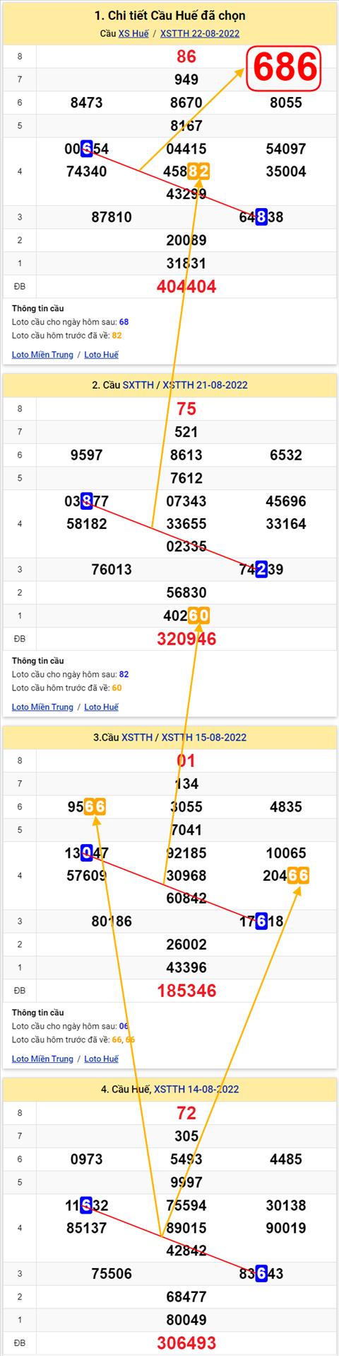 Thống kê XSMT 28082022 - Phân tích Xổ số Miền Trung 28-08 Chủ nhật hình ảnh Thong ke XSMT 28082022 - Phan tich Xo so Mien Trung 28-08 Chu nhat hinh anh