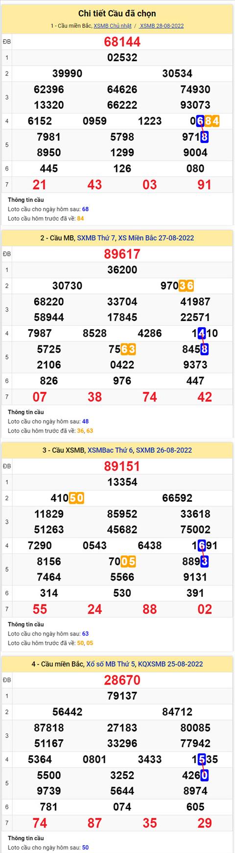 Phân tích XSMB 298 thứ 2 - Tham khảo XSMB thứ 2 ngày 298 hình ảnh 2 Phan tich XSMB 298 thu 2 - Tham khao XSMB thu 2 ngay 298 hinh anh 2