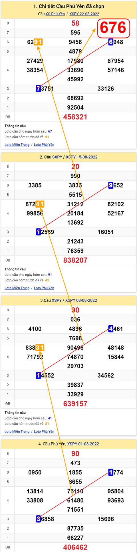 Thống kê XSMT 29082022 - Phân tích Xổ số Miền Trung 29-08 Thứ 2 hình ảnh 2 Thong ke XSMT 29082022 - Phan tich Xo so Mien Trung 29-08 Thu 2 hinh anh 2