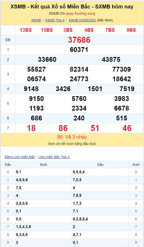 Bình luận KQXSMB 03082022 có 86 xuất hiện tới 3 lần hình ảnh 2 Binh luan KQXSMB 03082022 co 86 xuat hien toi 3 lan hinh anh 2