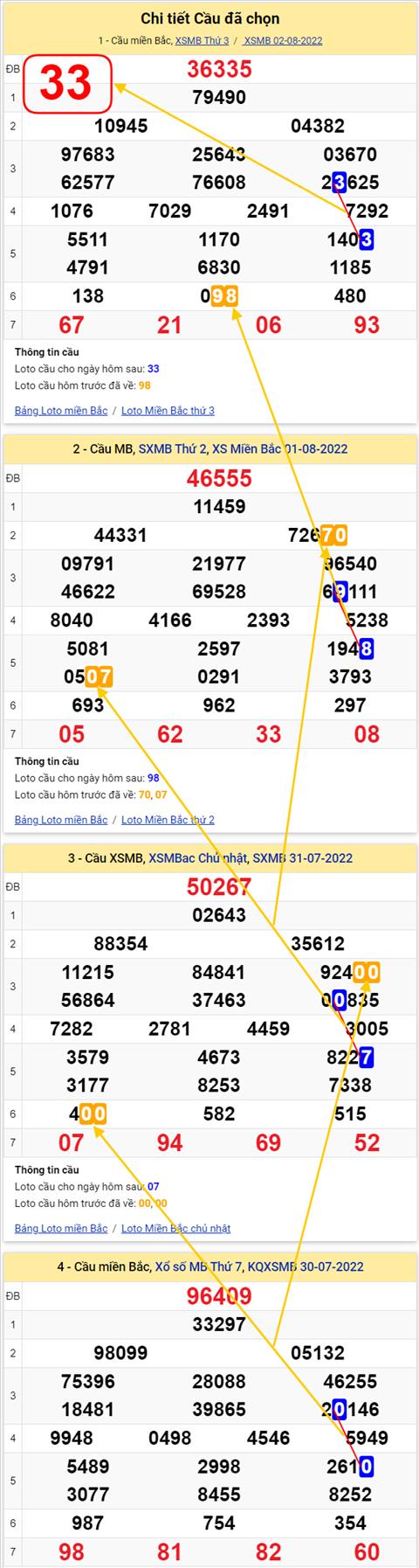 Lô kép XSMB 03082022 - Phân tích lô kép Miền Bắc 03-08 Thứ 4 hình ảnh 2 Lo kep XSMB 03082022 - Phan tich lo kep Mien Bac 03-08 Thu 4 hinh anh 2