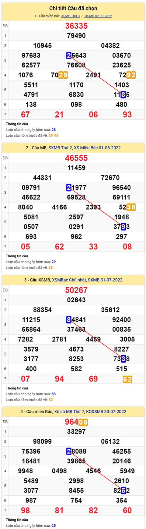 Phân tích XSMB 38 thứ 4 - Tham khảo XSMB thứ 4 ngày 0308 hình ảnh 2 Phan tich XSMB 38 thu 4 - Tham khao XSMB thu 4 ngay 0308 hinh anh 2