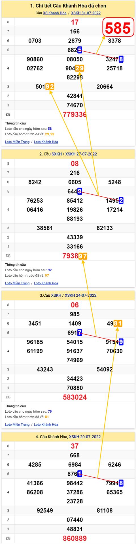 Thống kê XSMT 03082022 - Phân tích Xổ số Miền Trung 03-08 Thứ 4 hình ảnh Thong ke XSMT 03082022 - Phan tich Xo so Mien Trung 03-08 Thu 4 hinh anh