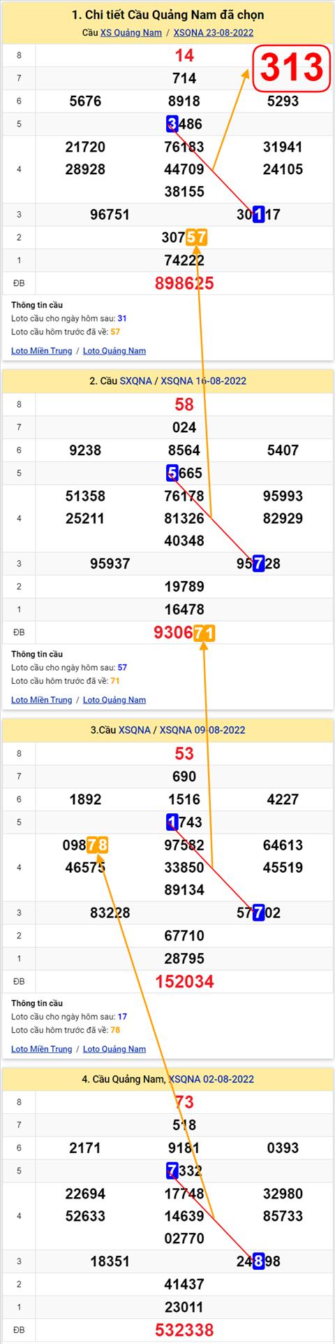Thống kê XSMT 30082022 - Phân tích Xổ số Miền Trung 30-08 Thứ 3 hình ảnh 2 Thong ke XSMT 30082022 - Phan tich Xo so Mien Trung 30-08 Thu 3 hinh anh 2