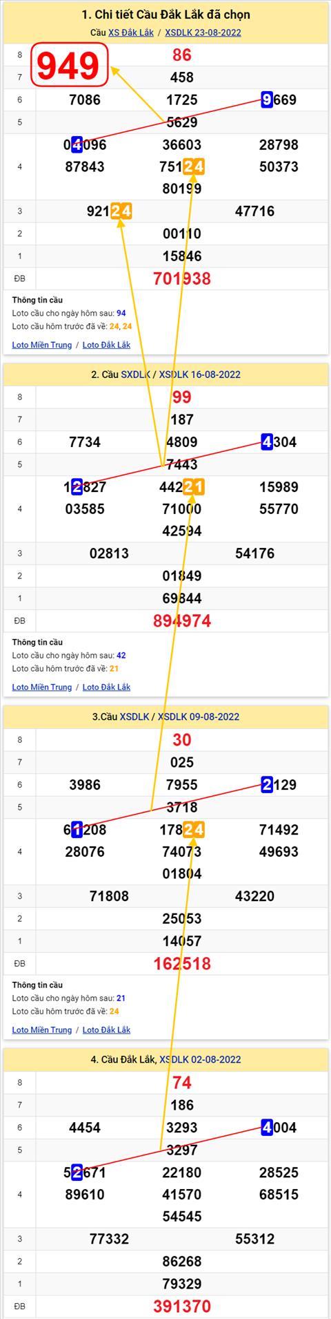 Thống kê XSMT 30082022 - Phân tích Xổ số Miền Trung 30-08 Thứ 3 hình ảnh Thong ke XSMT 30082022 - Phan tich Xo so Mien Trung 30-08 Thu 3 hinh anh