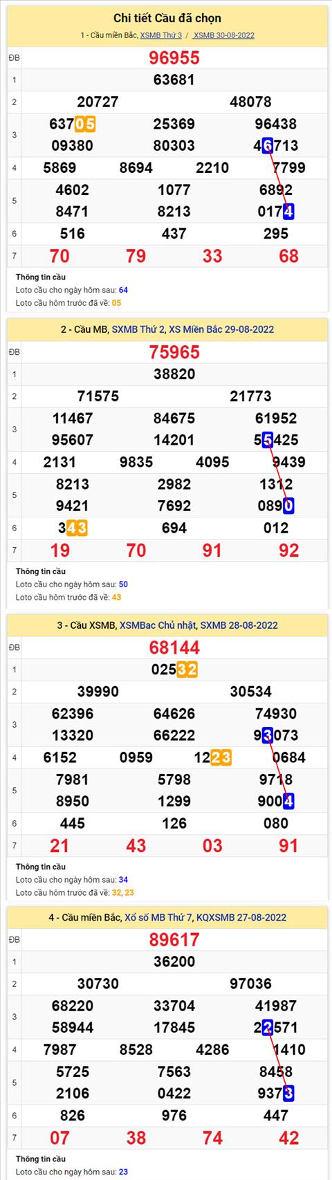 Phan tich XSMB 318 thu 4 - Tham khao XSMB thu 4 ngay 318 hinh anh 2