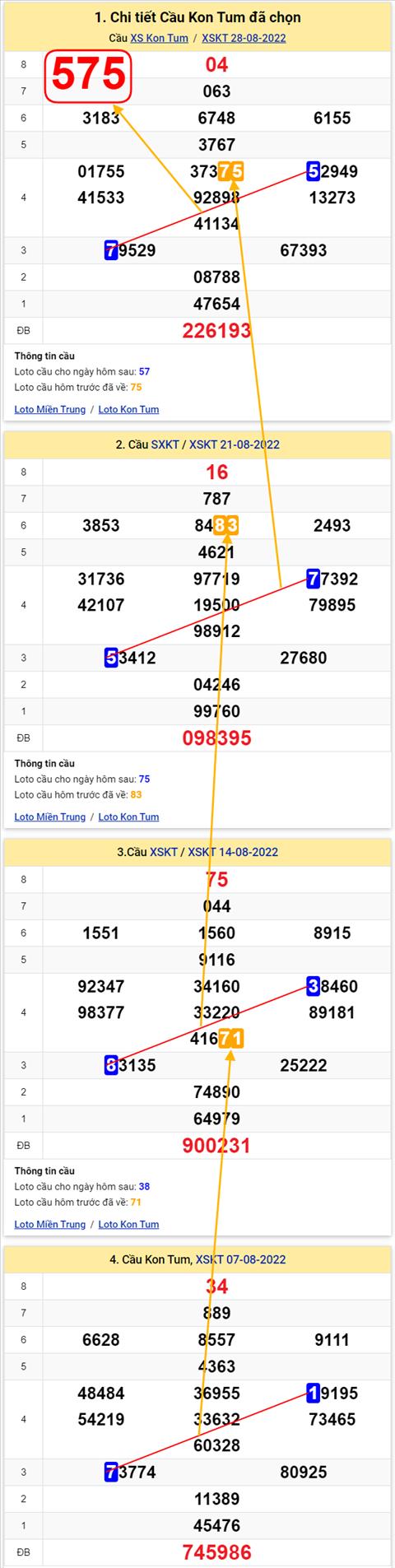 Thống kê XSMT 04092022 - Phân tích Xổ số Miền Trung 04-09 Chủ nhật hình ảnh 2 Thong ke XSMT 04092022 - Phan tich Xo so Mien Trung 04-09 Chu nhat hinh anh 2