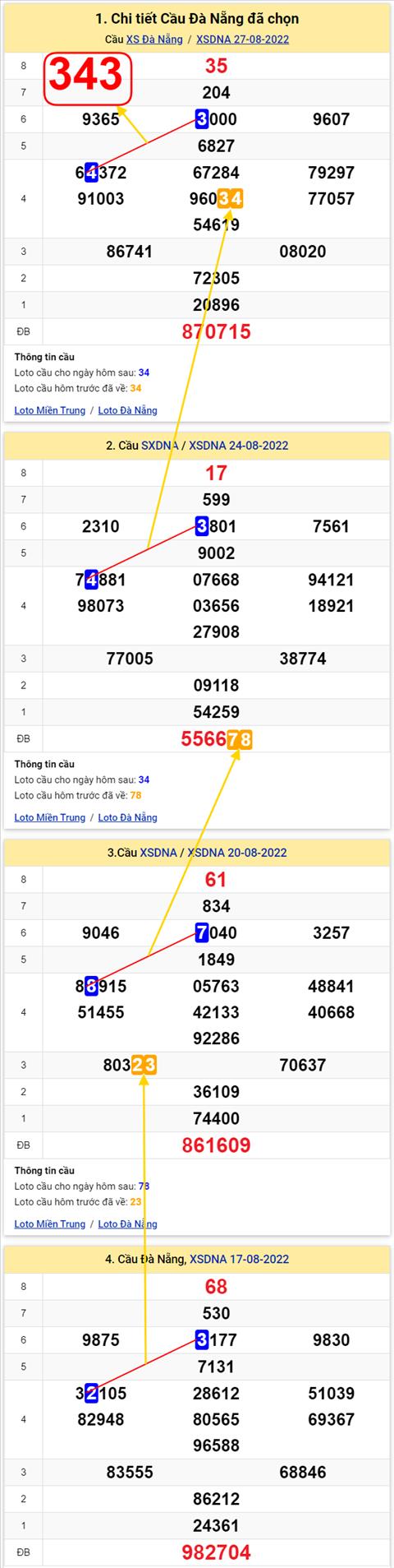Thống kê XSMT 31082022 - Phân tích Xổ số Miền Trung 31-08 Thứ 4 hình ảnh 2 Thong ke XSMT 31082022 - Phan tich Xo so Mien Trung 31-08 Thu 4 hinh anh 2