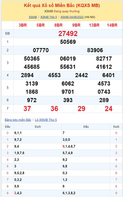 Bình luận KQXSMB 04082022 đặc biệt tiếp tục về tài hình ảnh 2 Binh luan KQXSMB 04082022 dac biet tiep tuc ve tai hinh anh 2