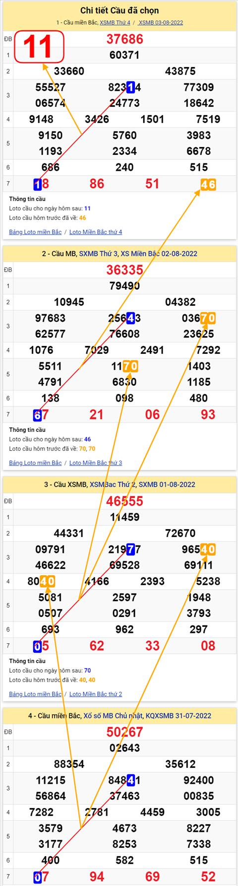 Lô kép XSMB 04082022 - Phân tích lô kép Miền Bắc 04-08 Thứ 5 hình ảnh 2 Lo kep XSMB 04082022 - Phan tich lo kep Mien Bac 04-08 Thu 5 hinh anh 2