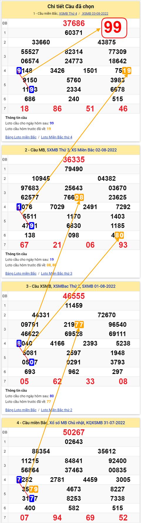 Lô kép XSMB 04082022 - Phân tích lô kép Miền Bắc 04-08 Thứ 5 hình ảnh 3 Lo kep XSMB 04082022 - Phan tich lo kep Mien Bac 04-08 Thu 5 hinh anh 3
