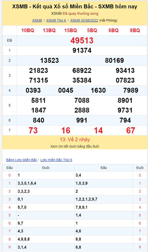 Bình luận KQXSMB 05082022 tiếp tục có 23 xuất hiện tới 3 lần hình ảnh 2 Binh luan KQXSMB 05082022 tiep tuc co 23 xuat hien toi 3 lan hinh anh 2