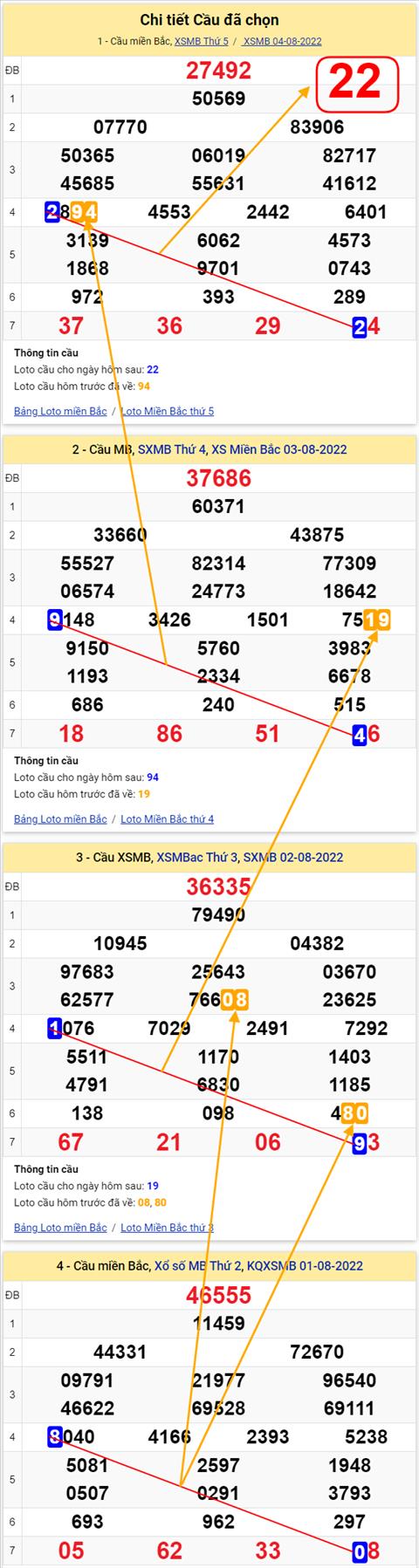 Lô kép XSMB 05082022 - Phân tích lô kép Miền Bắc 05-08 Thứ 6 hình ảnh 3 Lo kep XSMB 05082022 - Phan tich lo kep Mien Bac 05-08 Thu 6 hinh anh 3