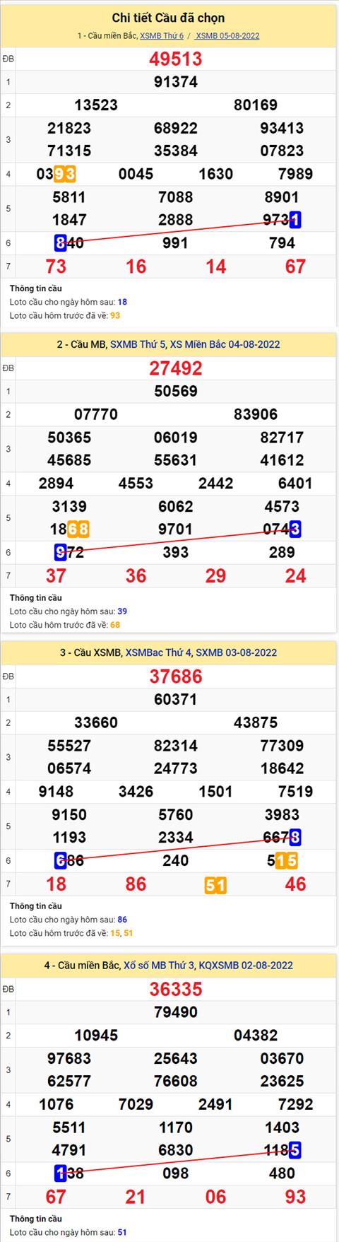 Phân tích XSMB 68 thứ 7 - Tham khảo XSMB thứ 7 ngày 0608 hình ảnh 2 Phan tich XSMB 68 thu 7 - Tham khao XSMB thu 7 ngay 0608 hinh anh 2