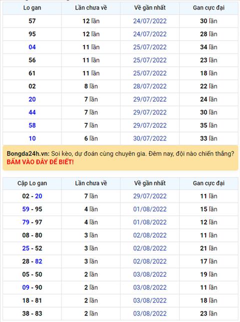 Binh luan KQXSMB 06082022 dac biet tiep tuc ve duoi 3 hinh anh