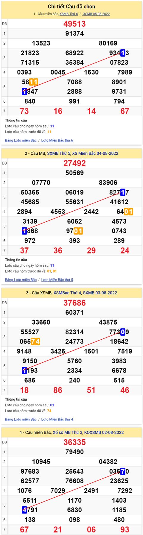 Lô kép XSMB 06082022 - Phân tích lô kép Miền Bắc 06-08 Thứ 7 hình ảnh 2 Lo kep XSMB 06082022 - Phan tich lo kep Mien Bac 06-08 Thu 7 hinh anh 2