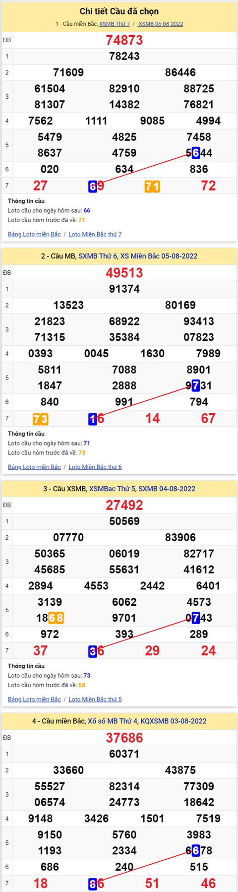 Lô kép XSMB 07082022 - Phân tích lô kép Miền Bắc 07-08 Chủ nhật hình ảnh 2 Lo kep XSMB 07082022 - Phan tich lo kep Mien Bac 07-08 Chu nhat hinh anh 2