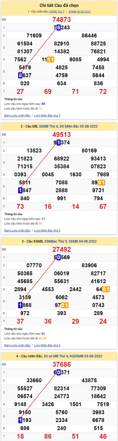 Lô kép XSMB 07082022 - Phân tích lô kép Miền Bắc 07-08 Chủ nhật hình ảnh 3 Lo kep XSMB 07082022 - Phan tich lo kep Mien Bac 07-08 Chu nhat hinh anh 3