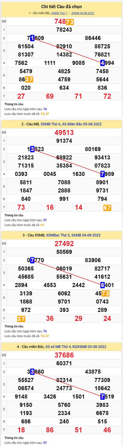 Phân tích XSMB 78 chủ nhật - Tham khảo XSMB chủ nhật ngày 0708 hình ảnh 2 Phan tich XSMB 78 chu nhat - Tham khao XSMB chu nhat ngay 0708 hinh anh 2