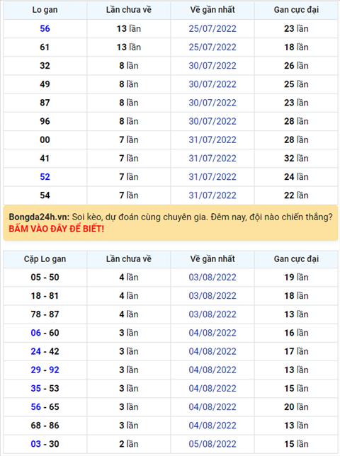 Binh luan KQXSMB 08082022 dac biet da chuyen qua ve xiu hinh anh