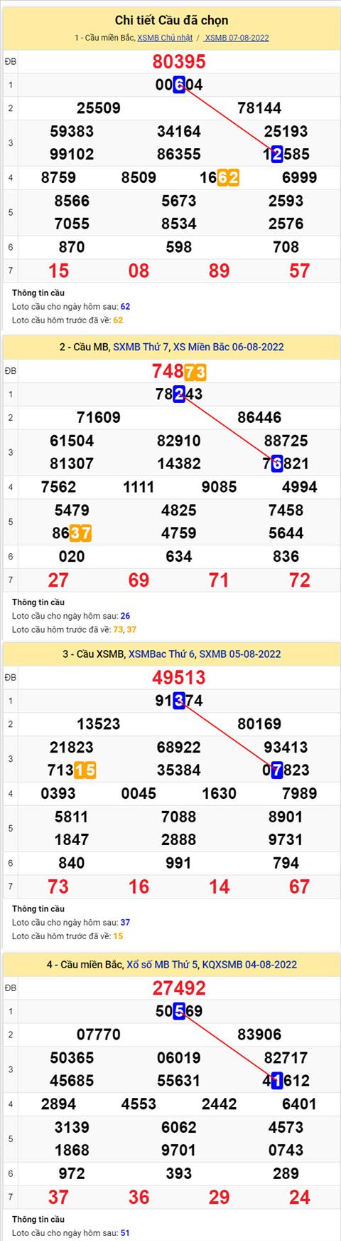 Phân tích XSMB 88 thứ 2 - Tham khảo XSMB thứ 2 ngày 0808 hình ảnh 2 Phan tich XSMB 88 thu 2 - Tham khao XSMB thu 2 ngay 0808 hinh anh 2