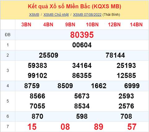 Phân tích XSMB 88 thứ 2 - Tham khảo XSMB thứ 2 ngày 0808 hình ảnh Phan tich XSMB 88 thu 2 - Tham khao XSMB thu 2 ngay 0808 hinh anh