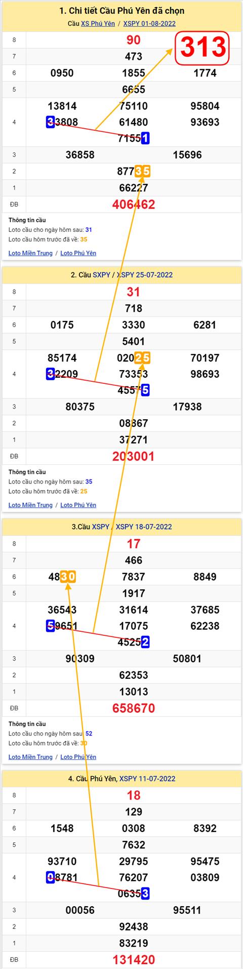 Thống kê XSMT 08082022 - Phân tích Xổ số Miền Trung 08-08 Thứ 2 hình ảnh 2 Thong ke XSMT 08082022 - Phan tich Xo so Mien Trung 08-08 Thu 2 hinh anh 2