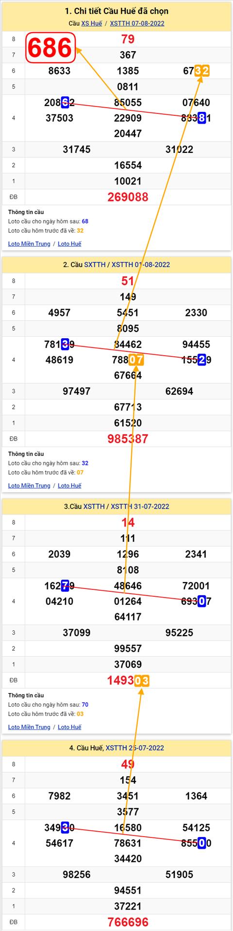 Thống kê XSMT 08082022 - Phân tích Xổ số Miền Trung 08-08 Thứ 2 hình ảnh Thong ke XSMT 08082022 - Phan tich Xo so Mien Trung 08-08 Thu 2 hinh anh