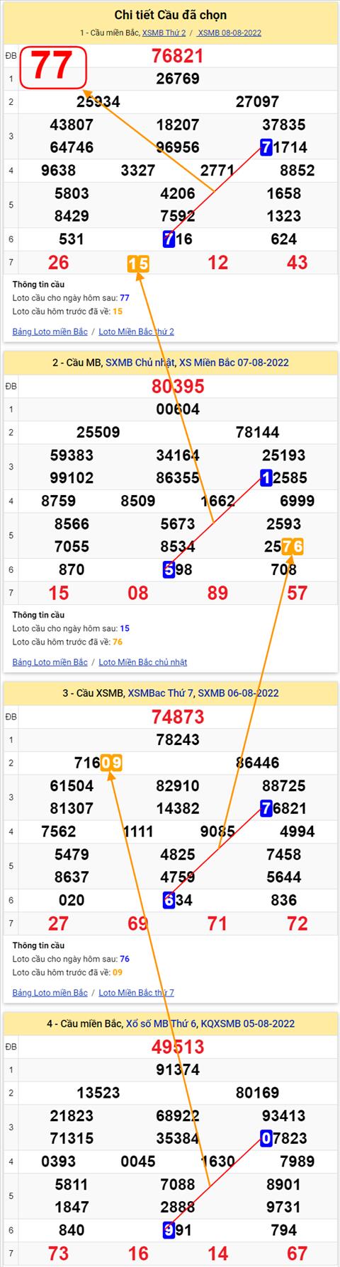 Lô kép XSMB 09082022 hình ảnh 3 Lo kep XSMB 09082022 hinh anh 3