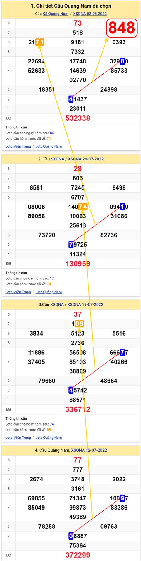 Thống kê XSMT 09082022 - Phân tích Xổ số Miền Trung 09-08 Thứ 3 hình ảnh 2 Thong ke XSMT 09082022 - Phan tich Xo so Mien Trung 09-08 Thu 3 hinh anh 2