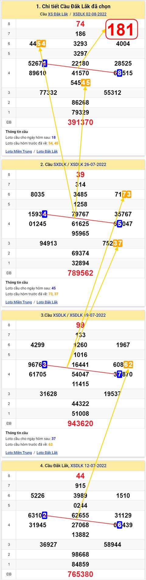 Thống kê XSMT 09082022 - Phân tích Xổ số Miền Trung 09-08 Thứ 3 hình ảnh Thong ke XSMT 09082022 - Phan tich Xo so Mien Trung 09-08 Thu 3 hinh anh