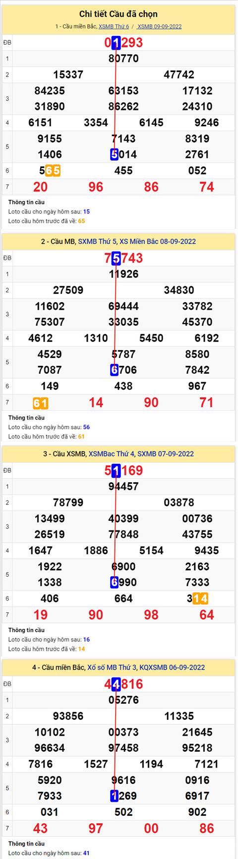 Phân tích XSMB 109 thứ 7 - Tham khảo XSMB thứ 7 ngày 109 hình ảnh 2 Phan tich XSMB 109 thu 7 - Tham khao XSMB thu 7 ngay 109 hinh anh 2