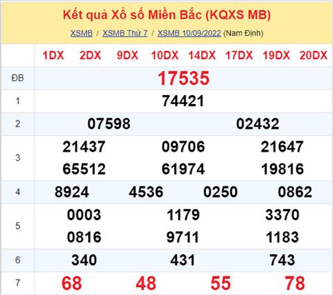 Phân tích XSMB 119 chủ nhật - Tham khảo XSMB chủ nhật ngày 1109 hình ảnh Phan tich XSMB 119 chu nhat - Tham khao XSMB chu nhat ngay 1109 hinh anh