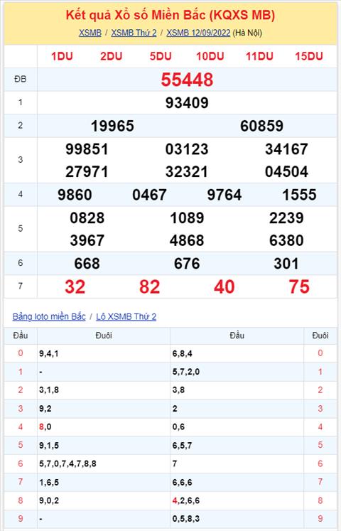 Binh luan KQXSMB 12092022 hom ay co 67 xuat hien 3 lan hinh anh 2