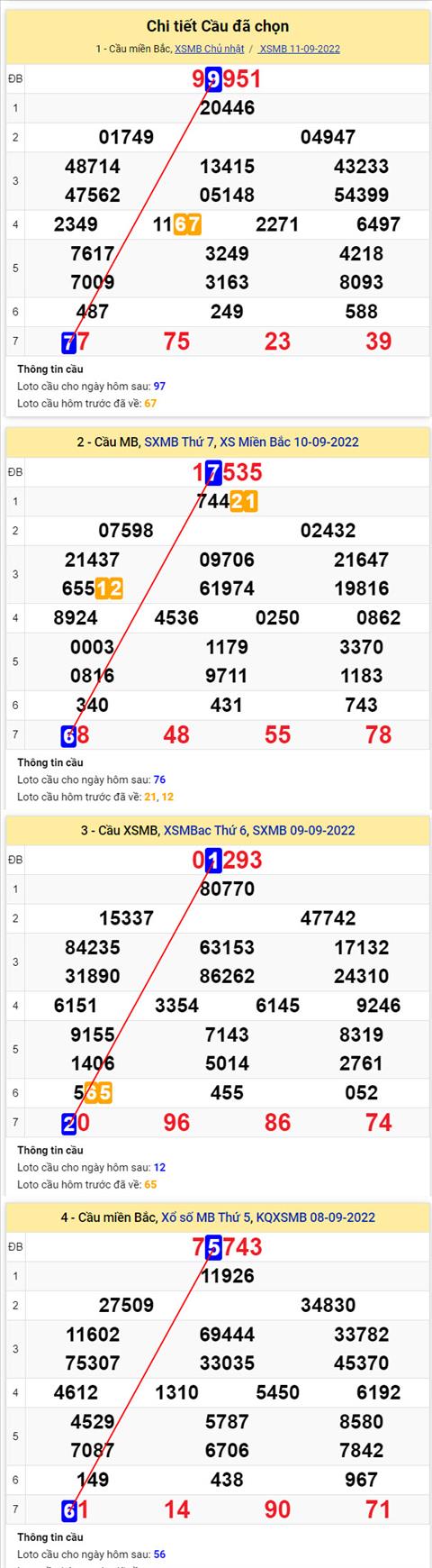 Phân tích XSMB 129 thứ 2 - Tham khảo XSMB thứ 2 ngày 129 hình ảnh 2 Phan tich XSMB 129 thu 2 - Tham khao XSMB thu 2 ngay 129 hinh anh 2