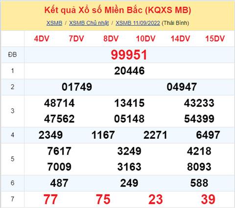 Phân tích XSMB 129 thứ 2 - Tham khảo XSMB thứ 2 ngày 129 hình ảnh Phan tich XSMB 129 thu 2 - Tham khao XSMB thu 2 ngay 129 hinh anh