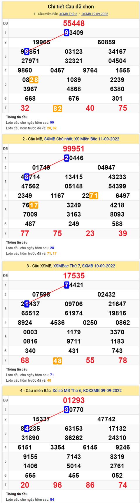 Phan tich XSMB 139 thu 3 - Tham khao XSMB thu 3 ngay 139 hinh anh 2