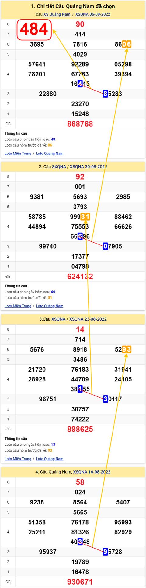 Thống kê XSMT 13092022 - Phân tích Xổ số Miền Trung 13-09 Thứ 3 hình ảnh 2 Thong ke XSMT 13092022 - Phan tich Xo so Mien Trung 13-09 Thu 3 hinh anh 2