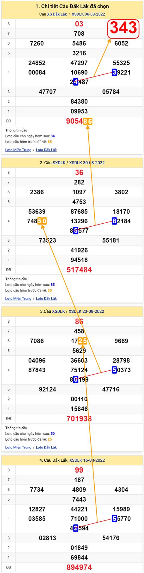 Thống kê XSMT 13092022 - Phân tích Xổ số Miền Trung 13-09 Thứ 3 hình ảnh Thong ke XSMT 13092022 - Phan tich Xo so Mien Trung 13-09 Thu 3 hinh anh