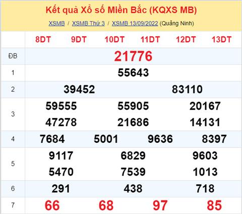 Phan tich XSMB 149 thu 4 - Tham khao XSMB thu 4 ngay 149 hinh anh