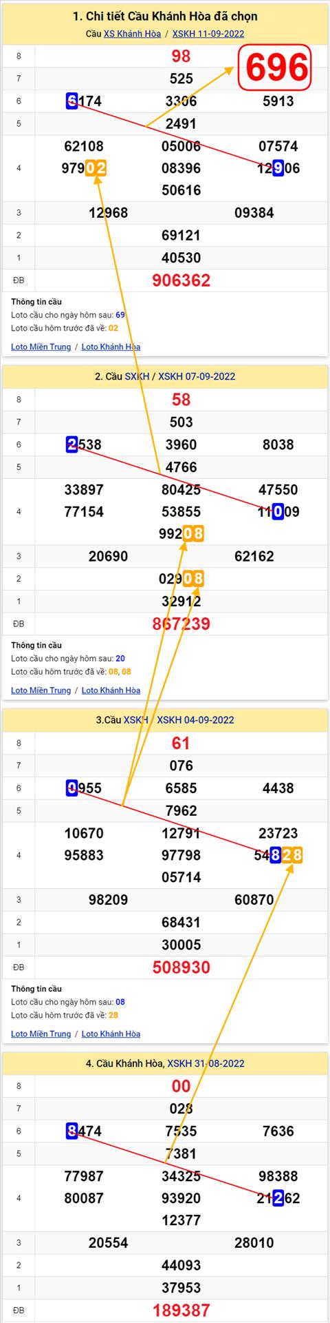 Thống kê XSMT 14092022 - Phân tích Xổ số Miền Trung 14-09 Thứ 4 hình ảnh Thong ke XSMT 14092022 - Phan tich Xo so Mien Trung 14-09 Thu 4 hinh anh