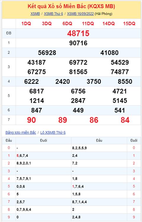 Binh luan KQXSMB 16092022 dau 3 cam 3 ngay lien tiep hinh anh 2