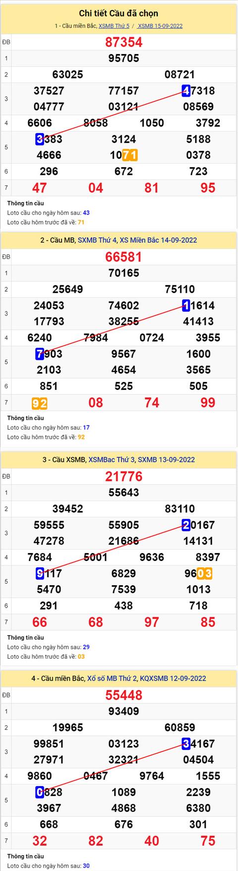 Phan tich XSMB 169 thu 6 - Tham khao XSMB thu 6 ngay 169 hinh anh 2