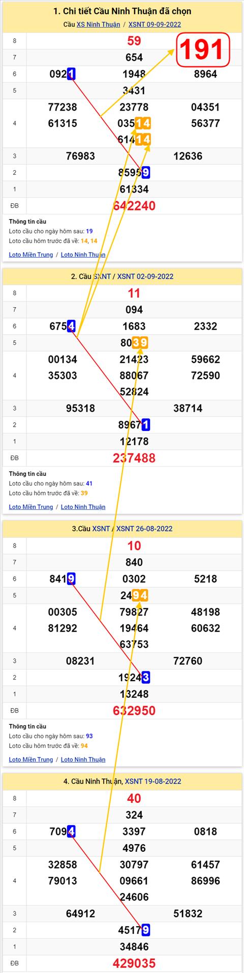 Thống kê XSMT 16092022 - Phân tích Xổ số Miền Trung 16-09 Thứ 6 hình ảnh Thong ke XSMT 16092022 - Phan tich Xo so Mien Trung 16-09 Thu 6 hinh anh