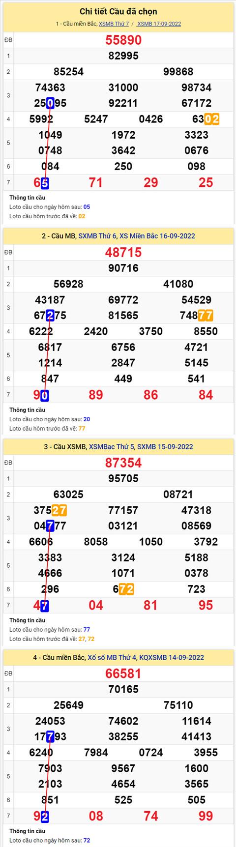 Phân tích XSMB 189 chủ nhật - Tham khảo XSMB chủ nhật ngày 189 hình ảnh 2 Phan tich XSMB 189 chu nhat - Tham khao XSMB chu nhat ngay 189 hinh anh 2